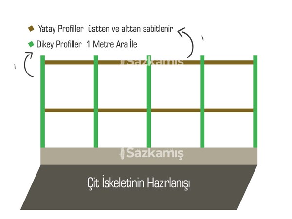 Kargı ile Ucuz Bahçe Çit Nasıl Yapılır?